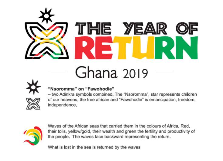 year of return symbolic meaning